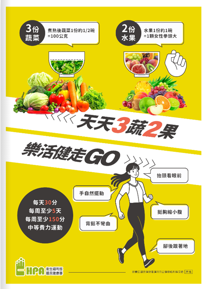 運動營養